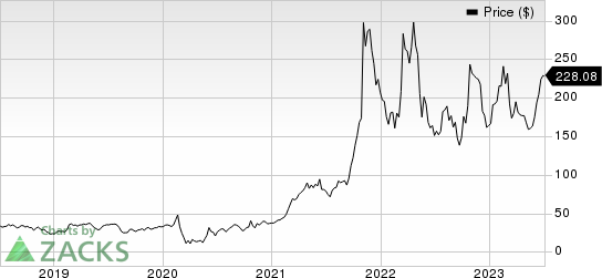 Avis Budget Group, Inc. Price