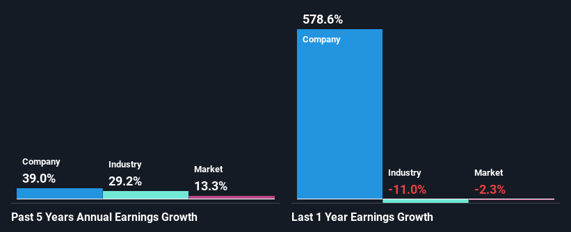 past-earnings-growth