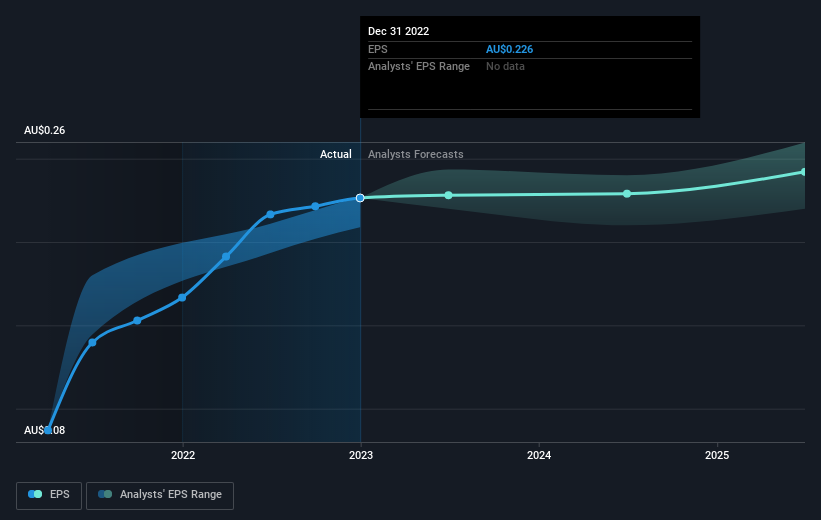 earnings-per-share-growth