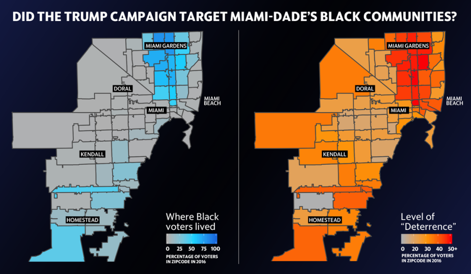 Cambridge Analytica data from 2016 show higher levels of deterrence for all voters known to the Trump campaign in ZIP codes with higher proportions of Black voters. The darkest red extends from Little Haiti to Miami Gardens along Interstate 95.