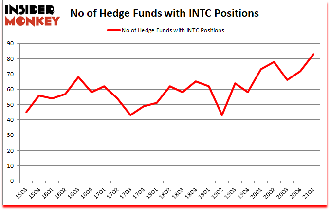 Is INTC A Good Stock To Buy?