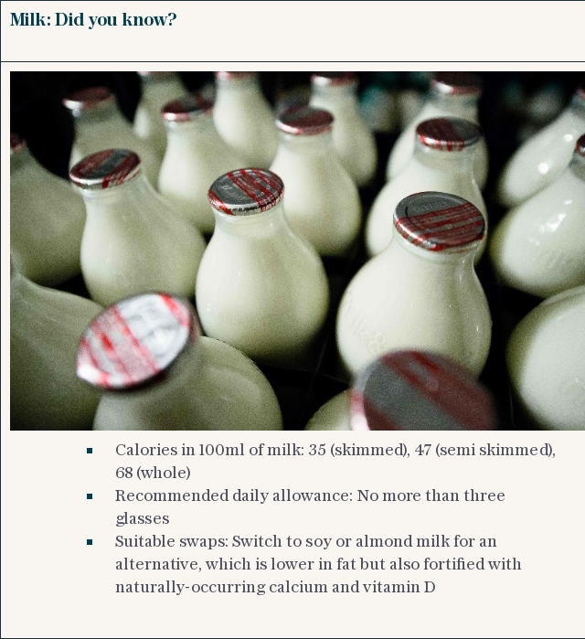Milk: Did you know?