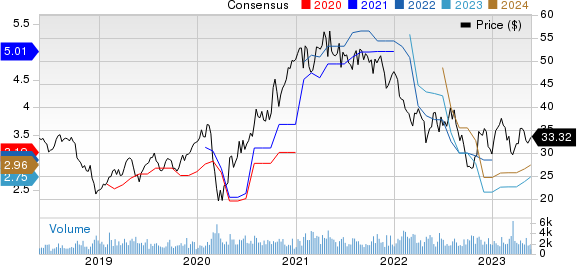 Artisan Partners Asset Management Inc. Price and Consensus