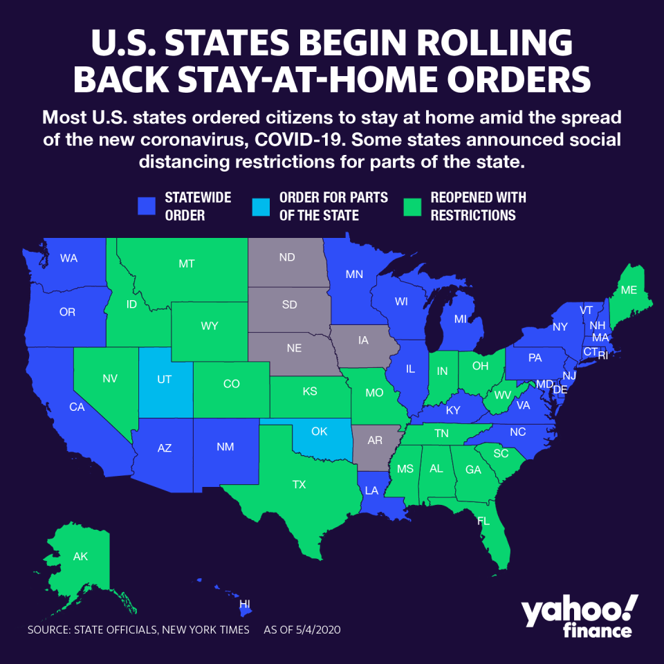 So far, 19 states have reopened with restrictions in place. (Graphic: David Foster/Yahoo Finance)