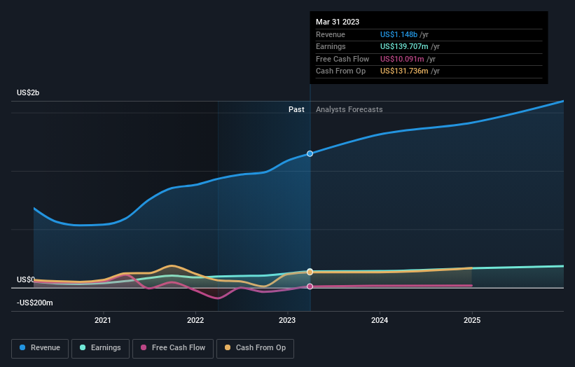 earnings-and-revenue-growth