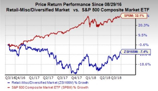 Let's see if Dick's Sporting Goods, Inc. (DKS) stock is a good choice for value-oriented investors right now, or if investors subscribing to this methodology should look elsewhere for top picks.