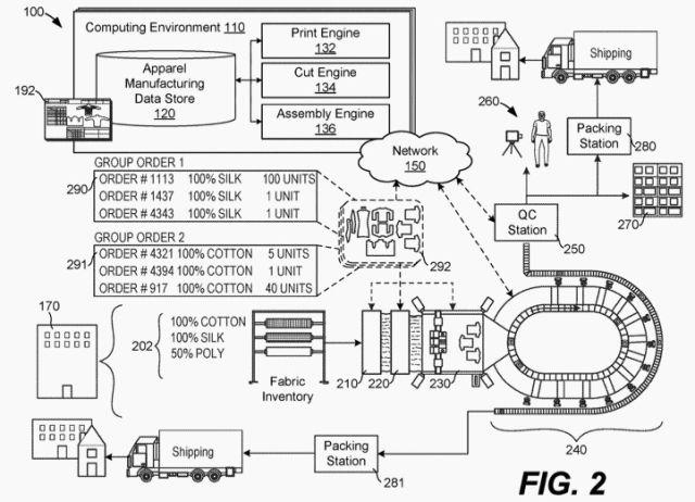 Amazon's on-demand apparel manufacturing system