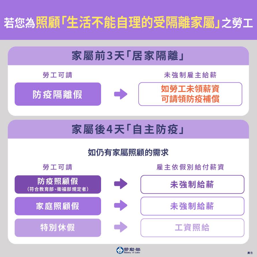 照顧「生活不能自理的受隔離家屬」之勞工，可以申請傷病給付的條件。（圖／翻攝自勞動部臉書）