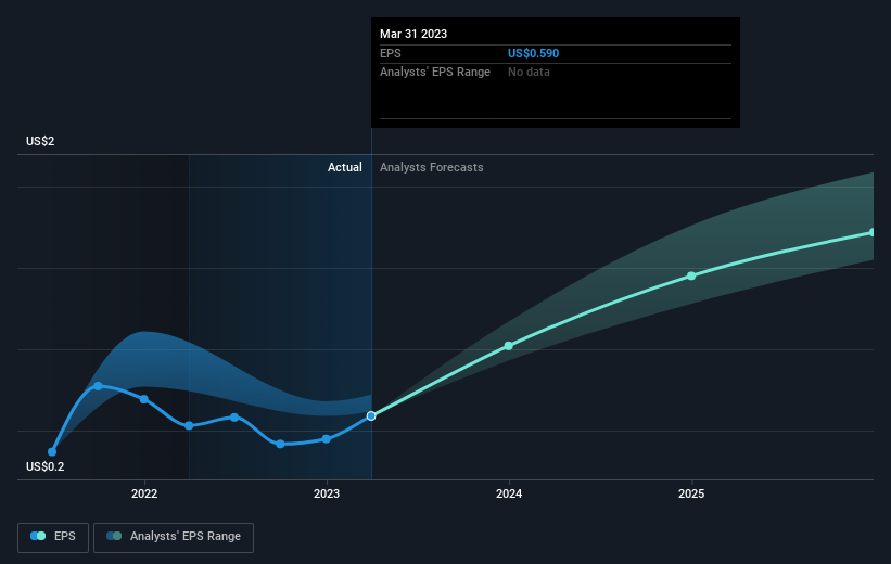 earnings-per-share-growth