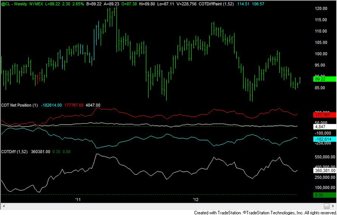 FOREX_Analysis_Yen_Positioning_Still_at_Reversal_Levels_body_crude.png, FOREX Analysis: Yen Positioning Still at Reversal Levels