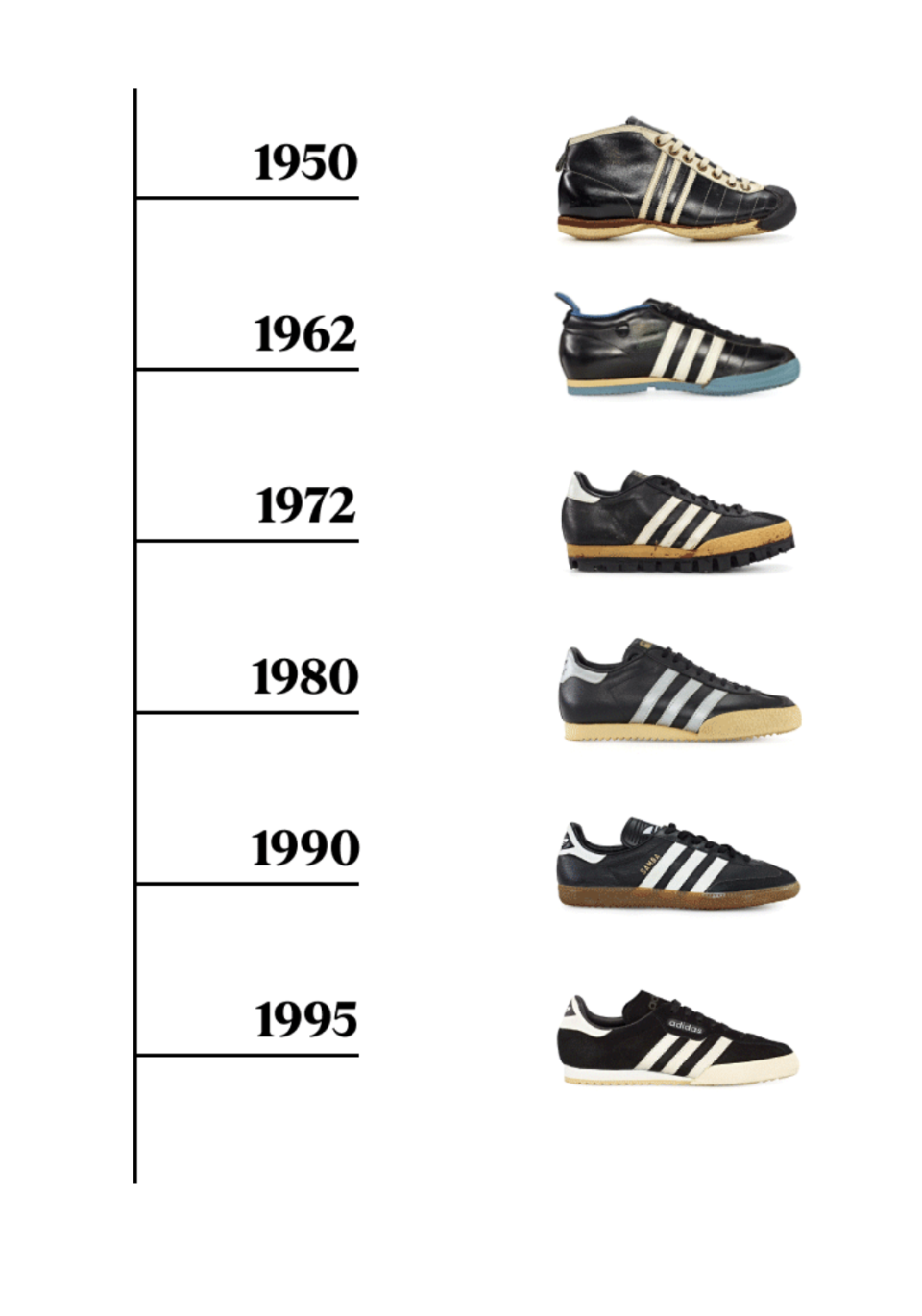 Adidas Samba History & Timeline
