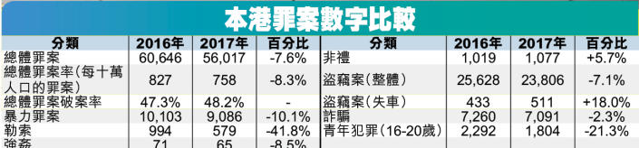 星島日報相片