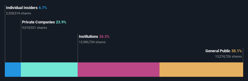 ownership-breakdown