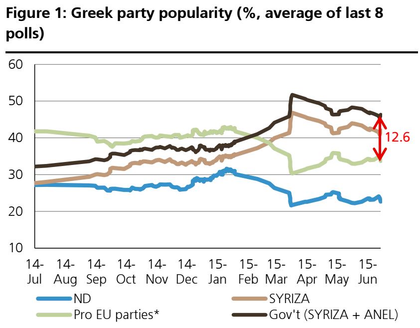 Greek political polling