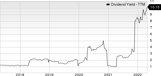 Compania Cervecerias Unidas, S.A. Dividend Yield (TTM)