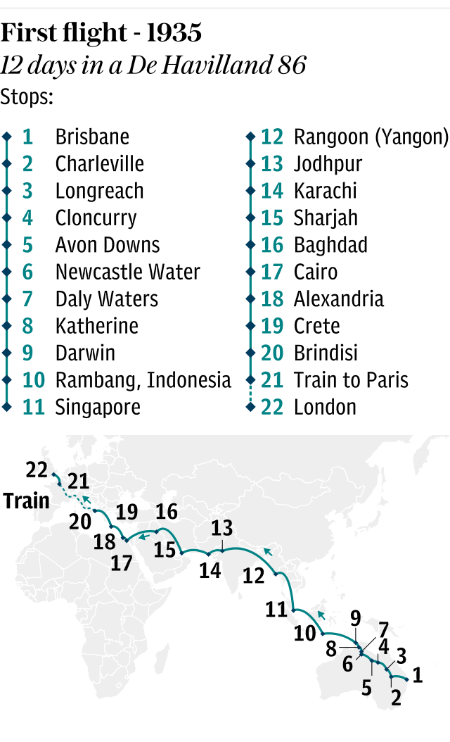 First flight from Australia to London