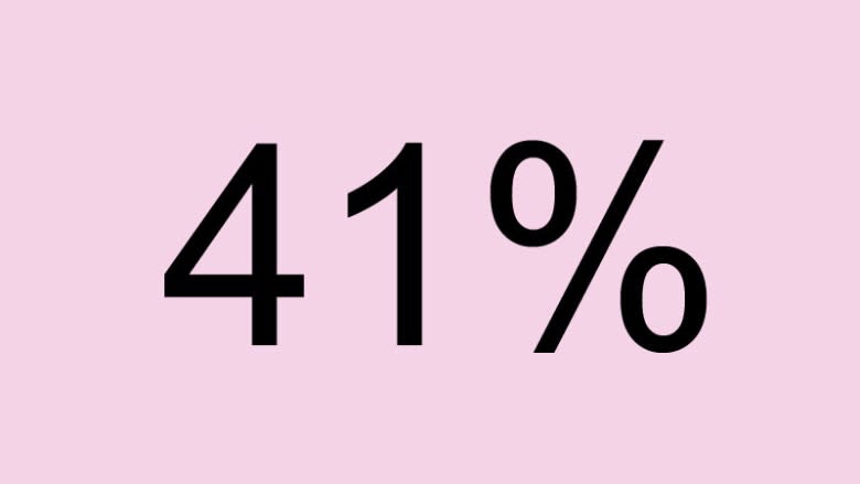 Saskatoon Meewasin byelection by the numbers