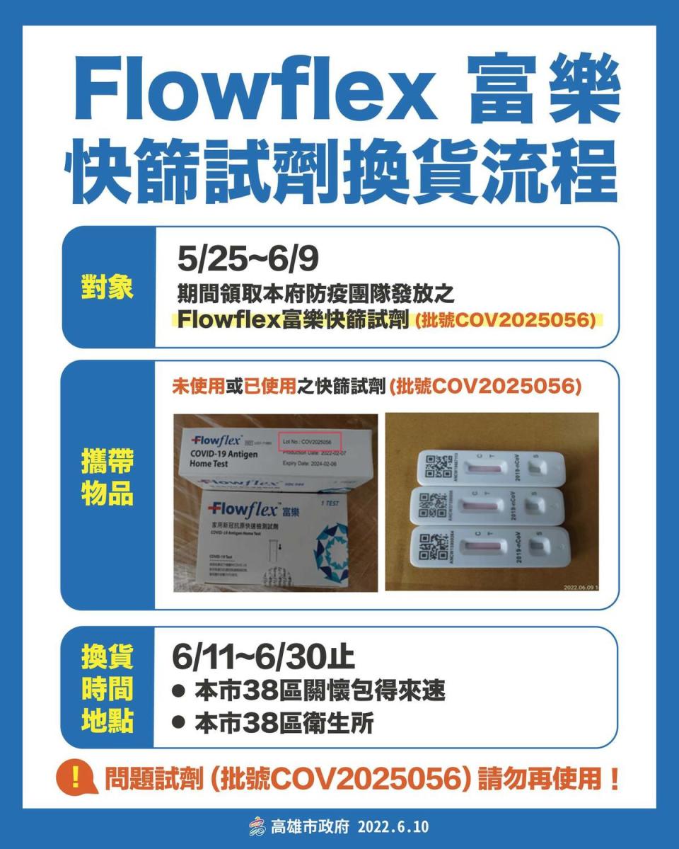 美國快篩品牌「Flowflex富樂」快篩劑有瑕疵，經查為不法廠商以中國黑心貨魚目混珠，高雄市的換貨流程。   圖：高雄市政府提供