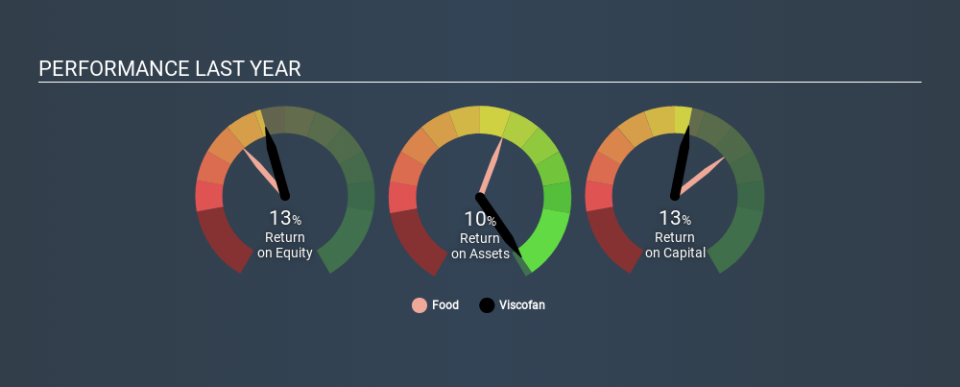 BME:VIS Past Revenue and Net Income March 29th 2020