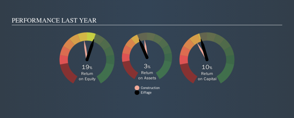 ENXTPA:FGR Past Revenue and Net Income, October 8th 2019