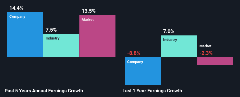 past-earnings-growth