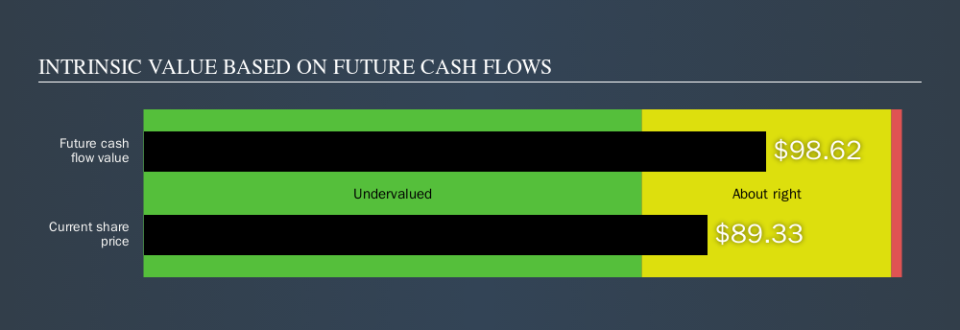 NYSE:AYX Intrinsic value, October 24th 2019