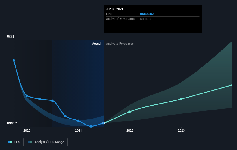 earnings-per-share-growth