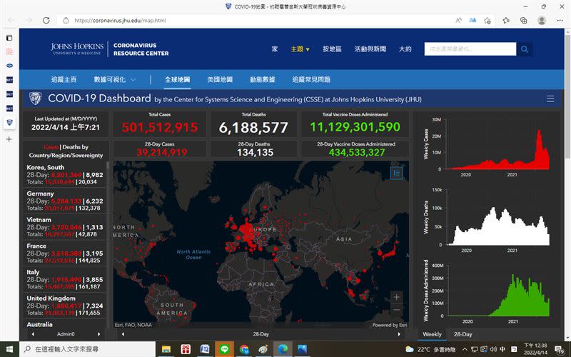 印度神童預言5月有好消息，2022年5月病毒一定會成為新型態與我們友好共存。 （圖／翻攝自《美國約翰霍普金斯大學》網站）