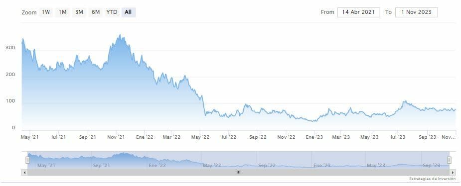 El frenesí por el ETF de Bitcoin impulsa a Coinbase en bolsa