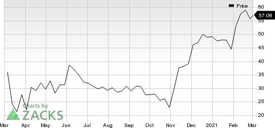 Lyft, Inc. Price