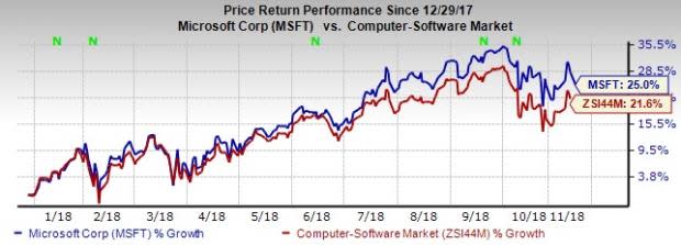 Despite lofty valuations and the recent stock market carnage, big U.S. stocks see a dramatic surge in sales and profits this earnings season.