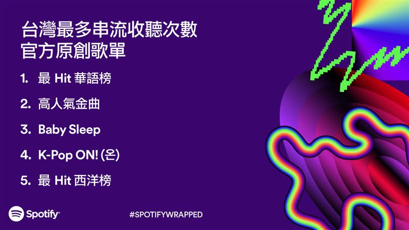 2023台灣最多串流收聽次數官方原創歌單。（圖／Spotify提供）