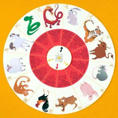 What's Your Sign? Celebrate Chinese New Year with a DIY Zodiac Wheel