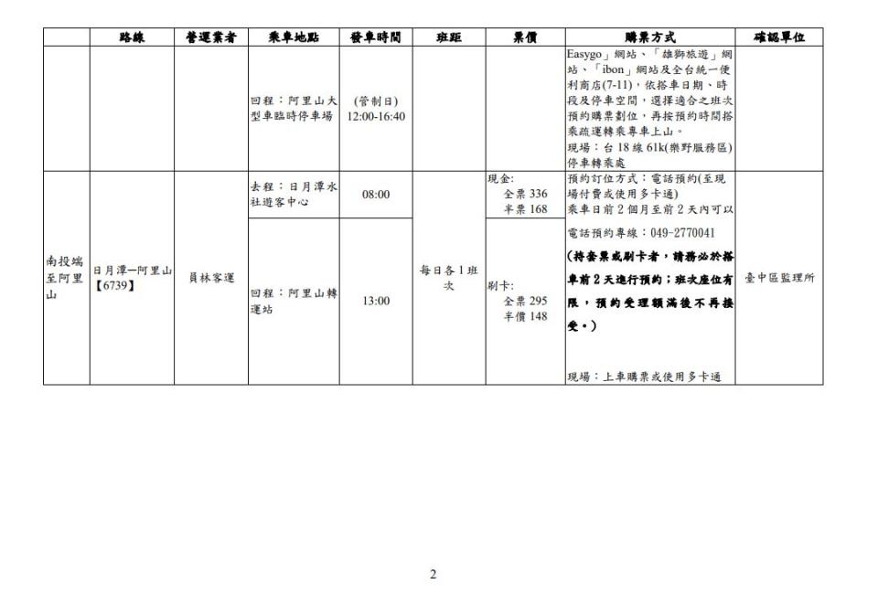 遊客搭乘客運前往阿里山，可乘坐「6739日月潭–阿里山」路線。   圖：公路局／提供