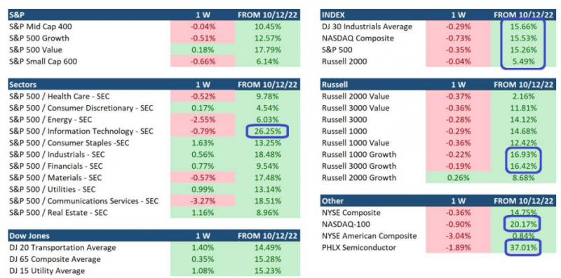 Source: MAPsignals, FactSet