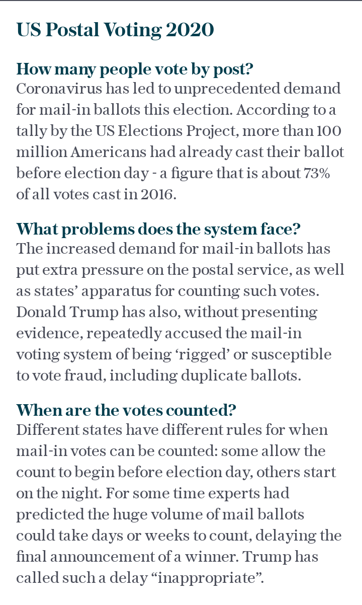 US Election 2020 – Postal Voting Explainer