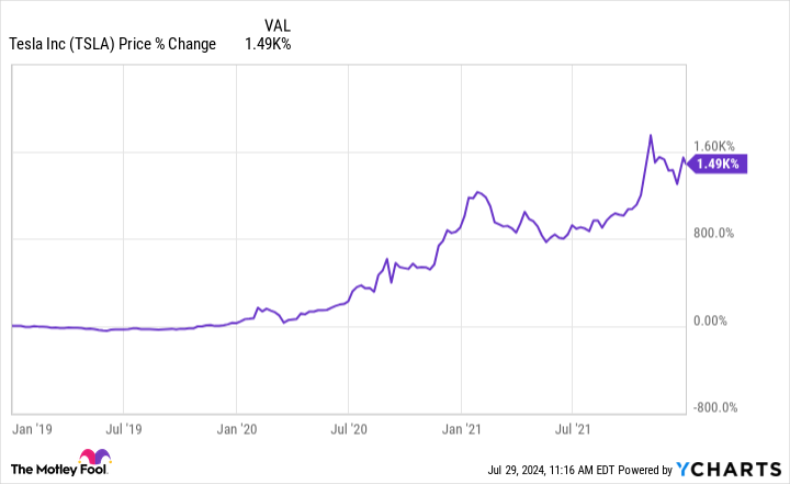 TSLA chart