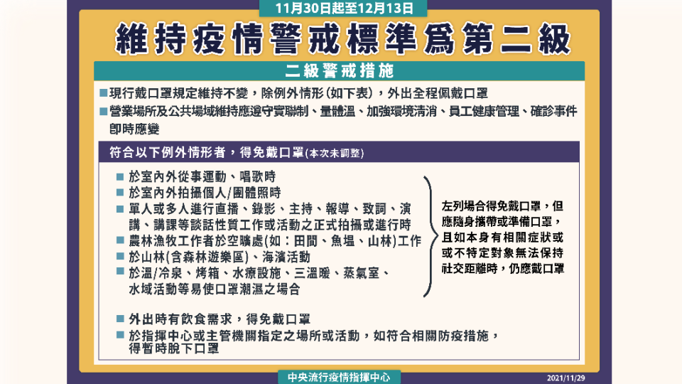 二級警戒措施。（圖／中央流行疫情指揮中心）