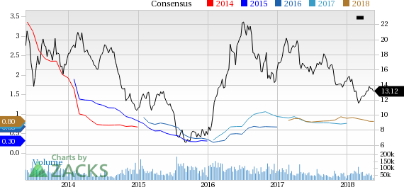 Barrick (ABX) reported earnings 30 days ago. What's next for the stock? We take a look at earnings estimates for some clues.