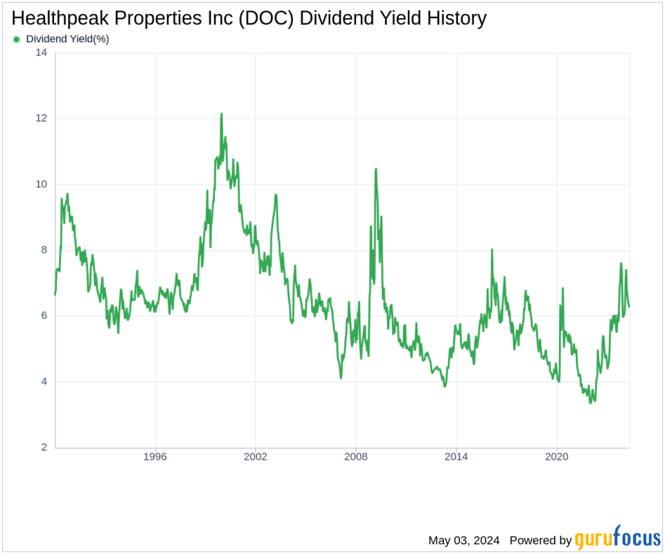 Healthpeak Properties Inc's Dividend Analysis