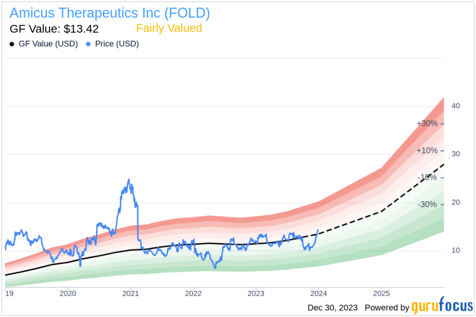 Amicus Therapeutics Inc's Chief Development Officer Sells Shares