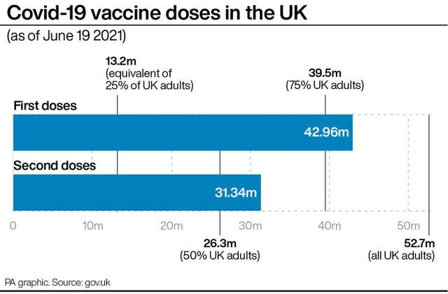 Covid-19 vaccine doses in the UK