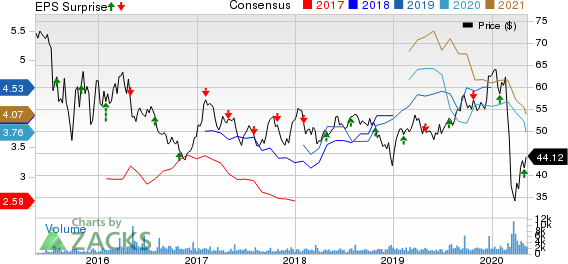 Phillips 66 Partners LP Price, Consensus and EPS Surprise