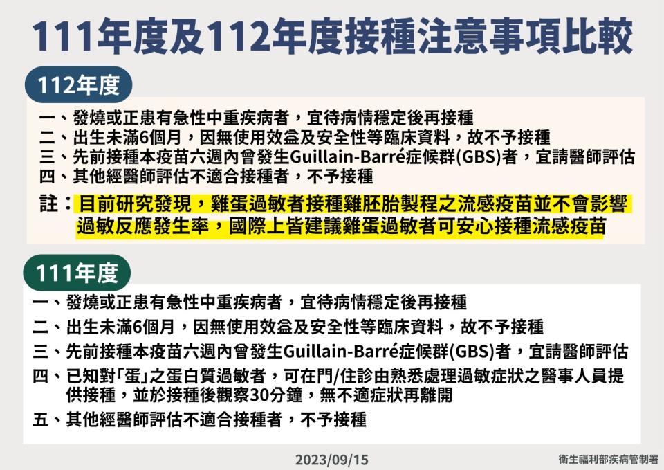 接種注意事項比較。疾管署提供