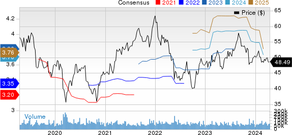 Cisco Systems, Inc. Price and Consensus