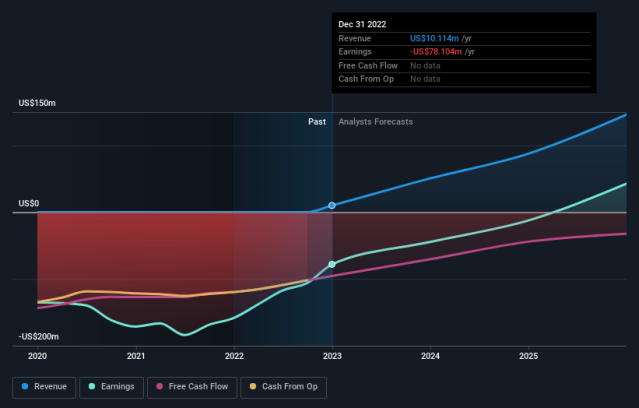 AMD Stock Forecast: What Might The Price Be By 2025 (NASDAQ:AMD)