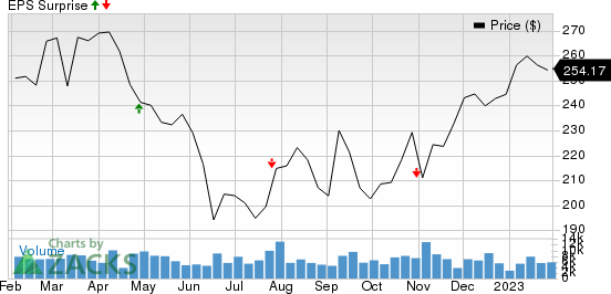 Stryker Corporation Price and EPS Surprise