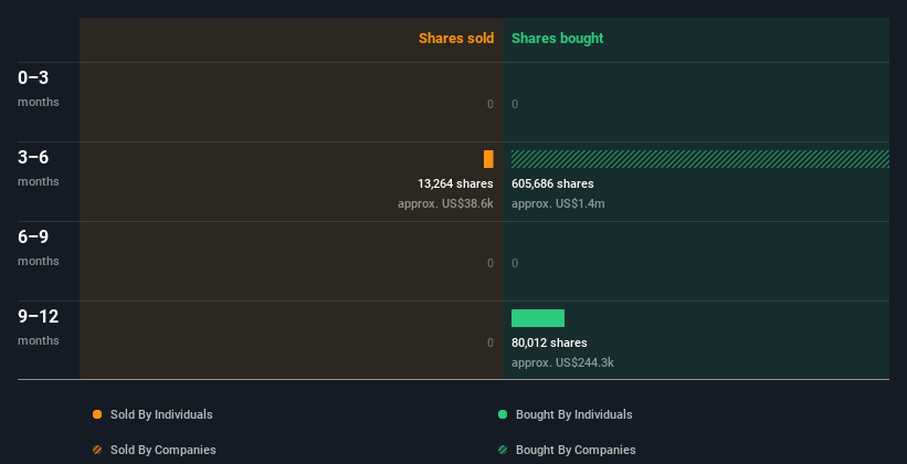 insider-trading-volume