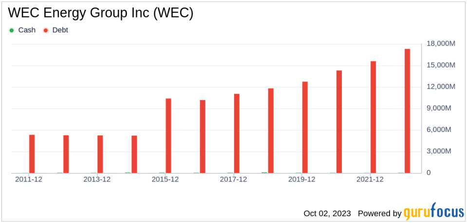 WEC Energy Group (WEC): A Closer Look at Its Modest Undervaluation