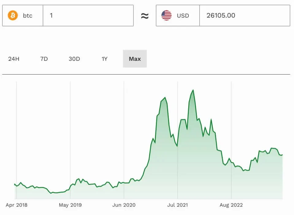 Criptomonedas, Bitcoin, Brian Armstrong